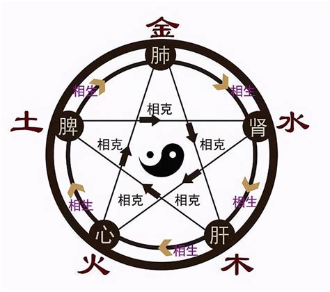 姓名 金木水火土|金木水火土取名怎样搭配大吉，取名字五行怎么配最好。